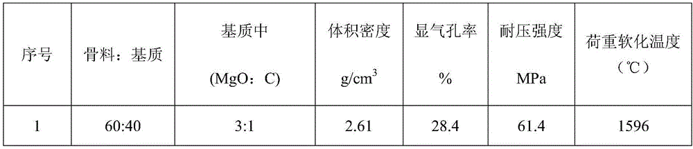 Magnesium light-weight refractory material and preparation method thereof