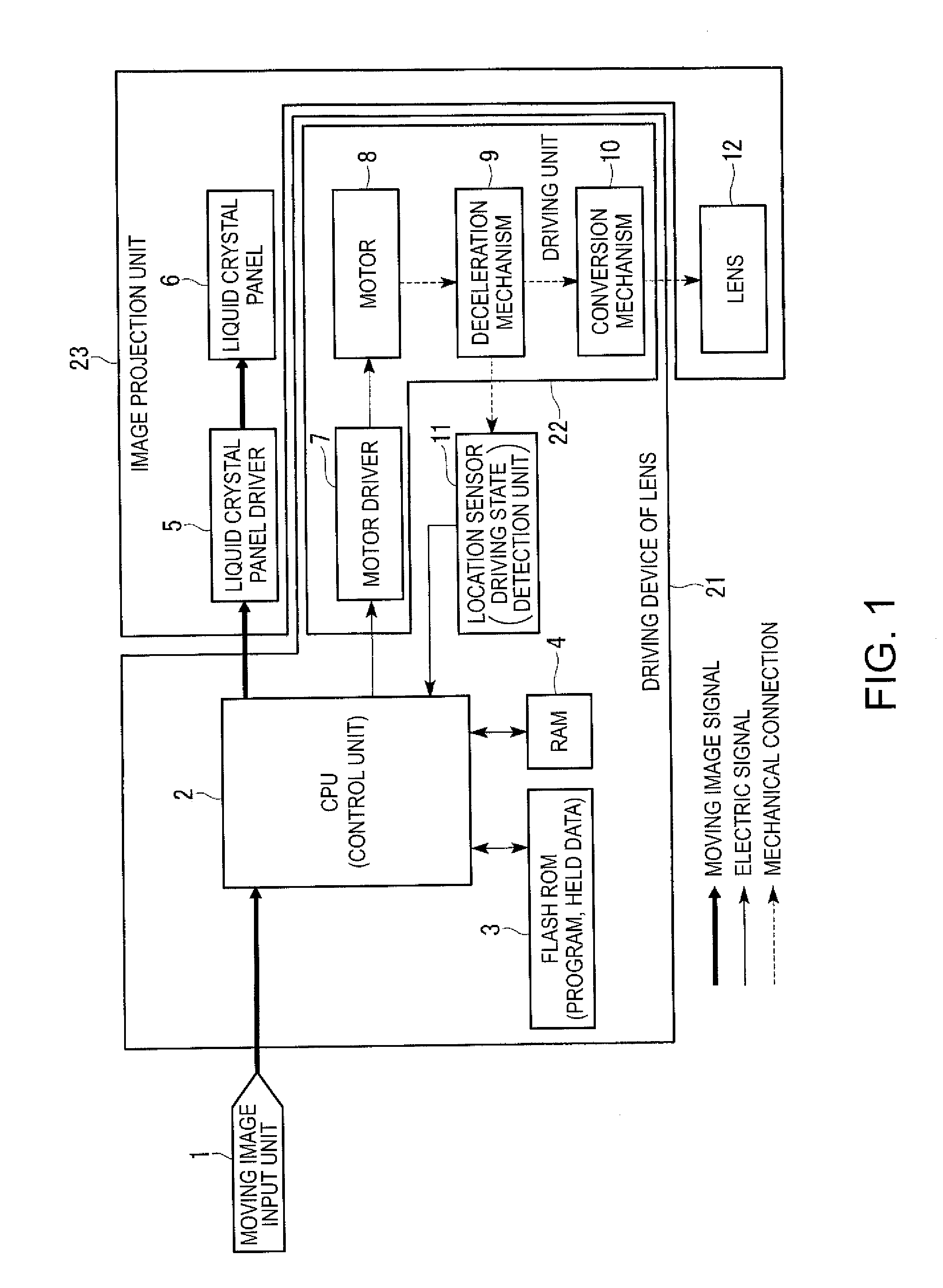 Driving device, projector, and driving method