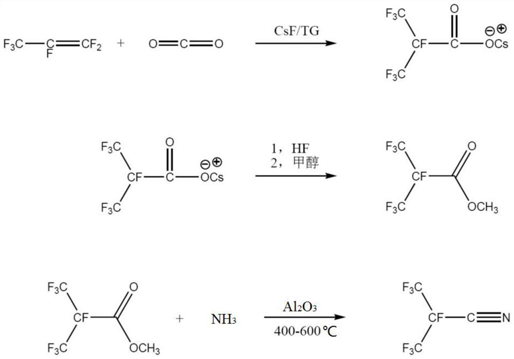 Synthesis method of heptafluoroisobutyronitrile