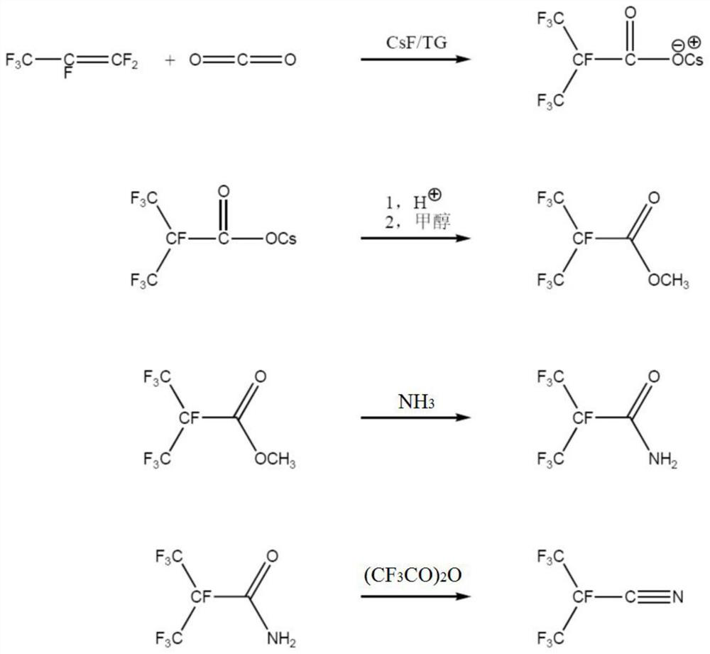 Synthesis method of heptafluoroisobutyronitrile