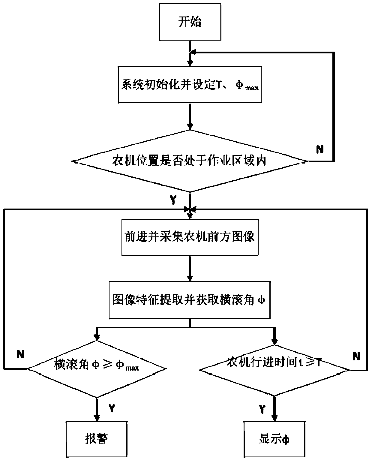 Beidou navigation-based gesture monitoring device and method of agricultural machine