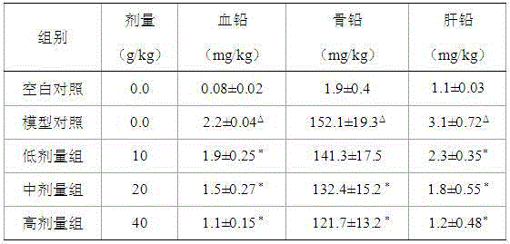 Chinese medicinal composition for promoting lead expelling and preparation method thereof