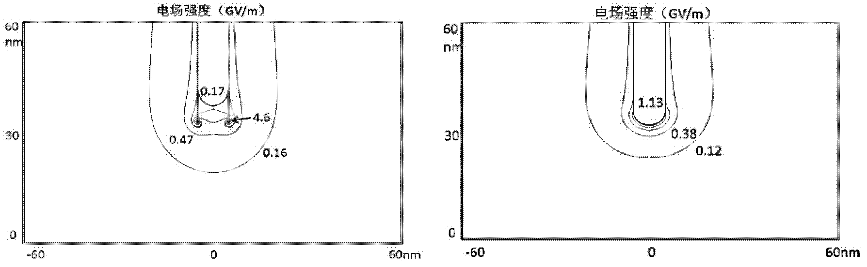 Method for controlling field emission electronic divergence angle by using nano carbon tube