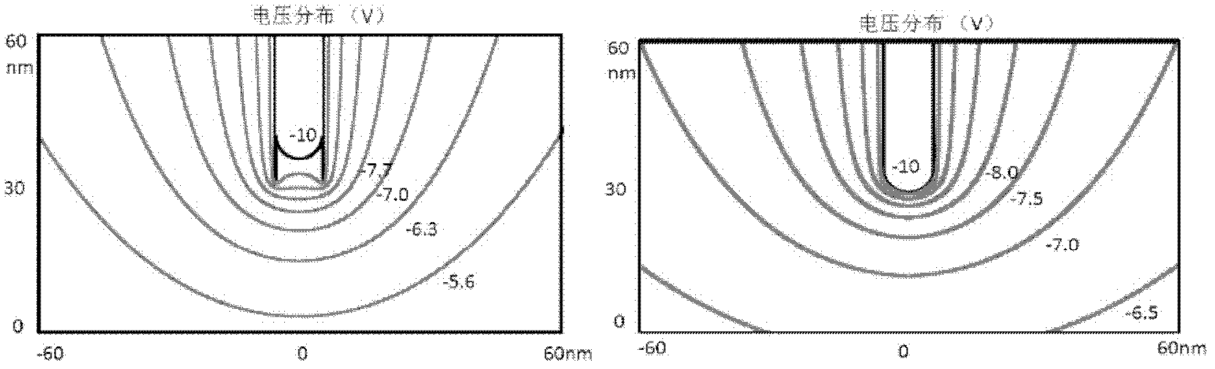 Method for controlling field emission electronic divergence angle by using nano carbon tube