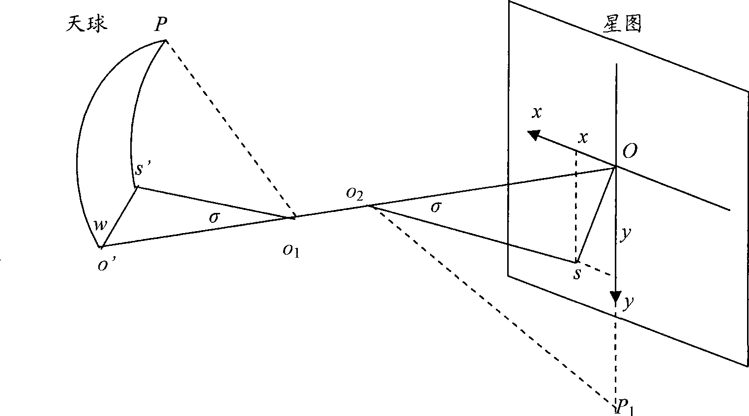 Star tracking method of star sensor under high dynamic state