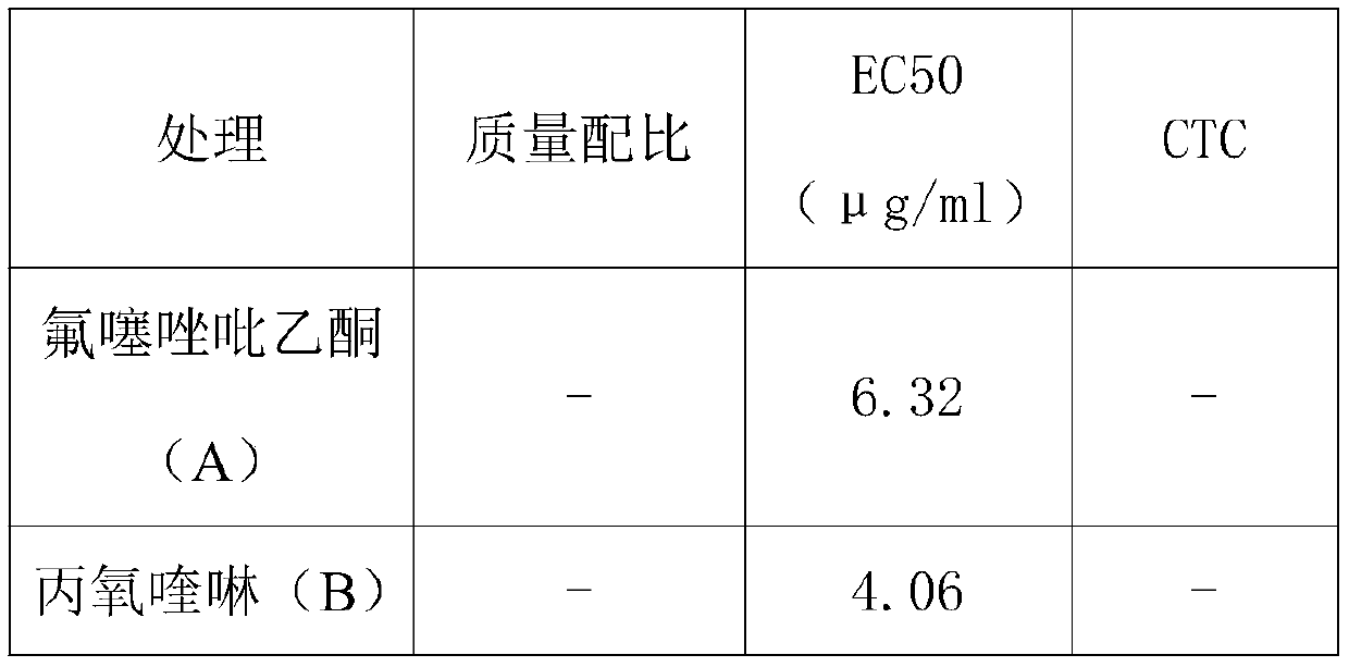 Bactericidal composition containing oxathiapiprolin and proquinazid