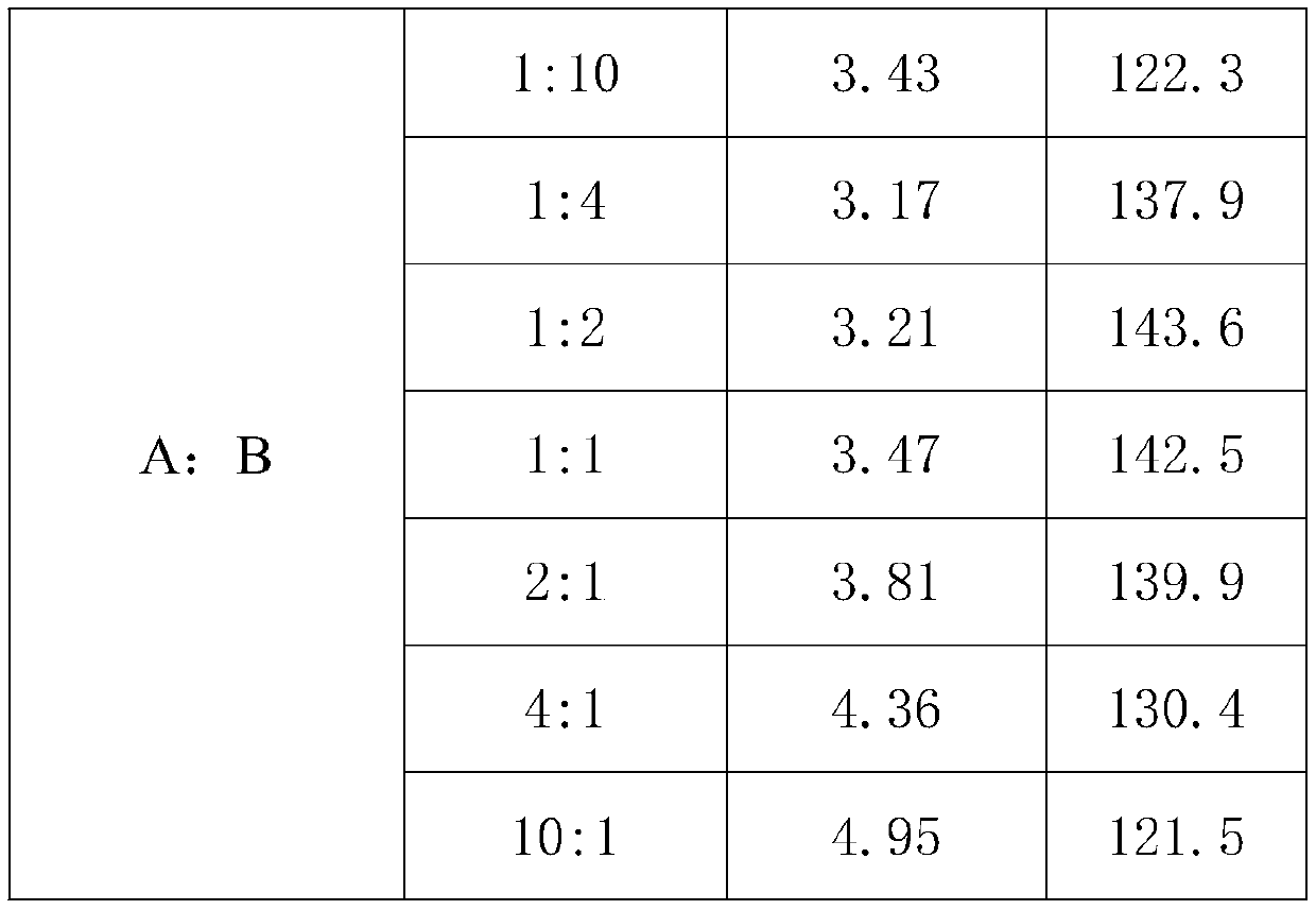 Bactericidal composition containing oxathiapiprolin and proquinazid