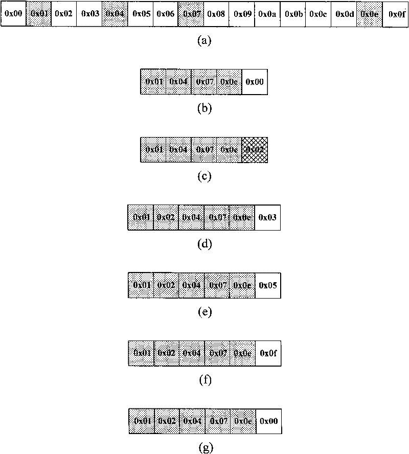 Method for improving communication efficiency by improving equipment polling mode