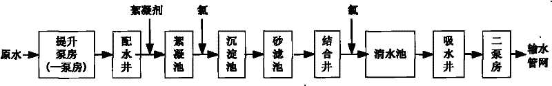 On-line soft sensing method for flow of inlet water of ozonation contact reactor in water plant