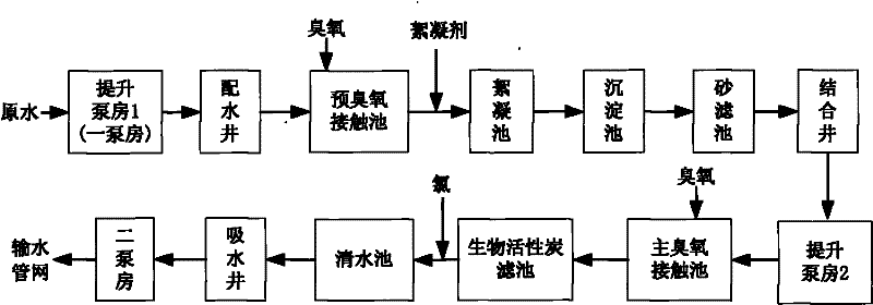 On-line soft sensing method for flow of inlet water of ozonation contact reactor in water plant