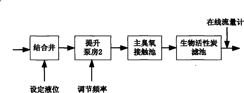 On-line soft sensing method for flow of inlet water of ozonation contact reactor in water plant