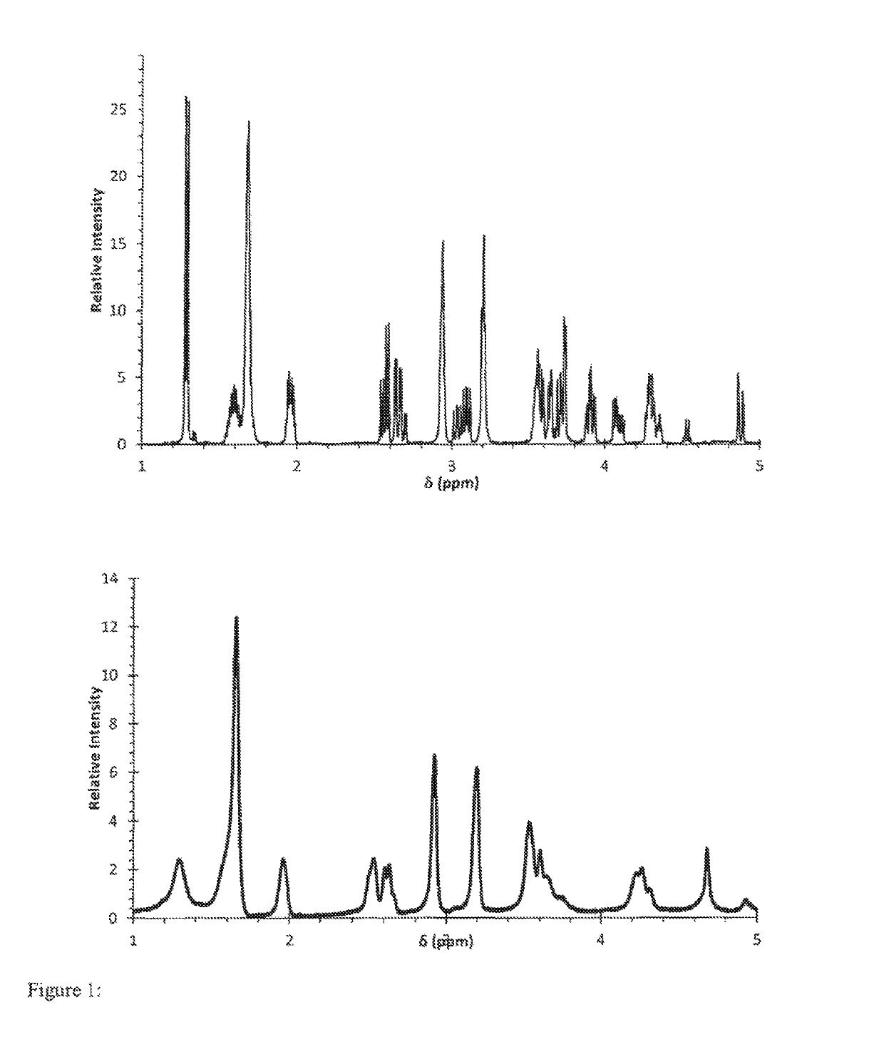 Tablet composition for anti-tuberculosis antibiotics