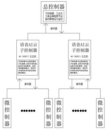 Coal-fired safety operation information system