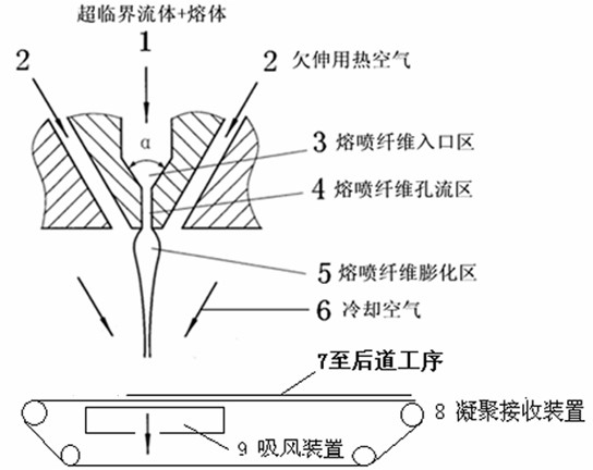 Method for preparing polysulfonate microporous fibre non-woven fabric