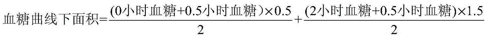 Corn stigma solid beverage and preparation method thereof