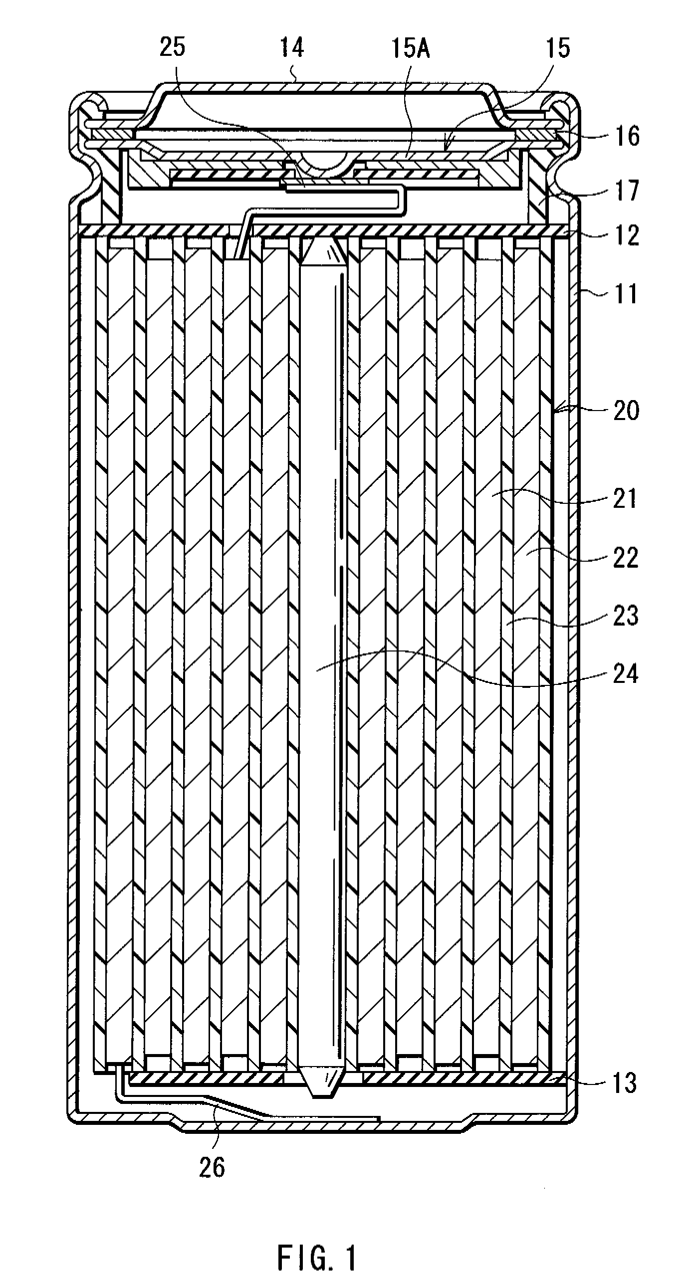 Anode material, anode and battery