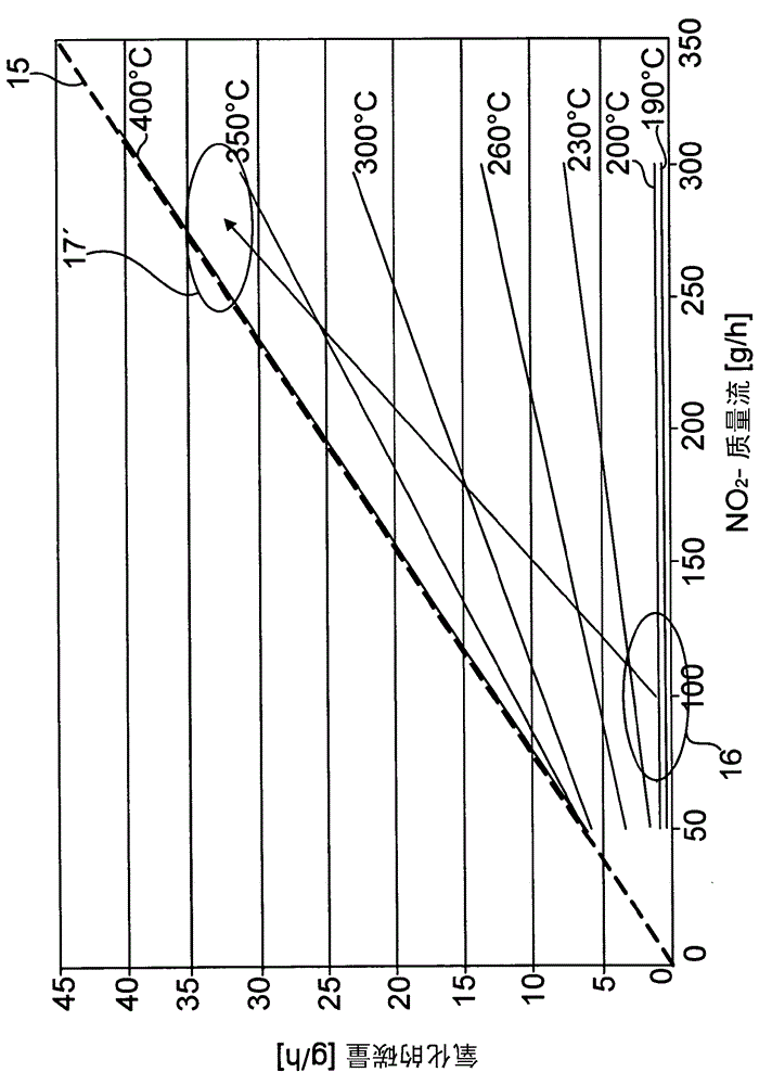 Method and device for regenerating a particle filter arranged in the exhaust tract of an internal combustion engine