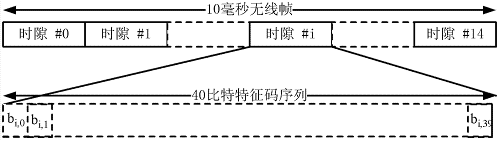 Rank Adaptive Indication Method, Network Elements and Terminals in MIMO System