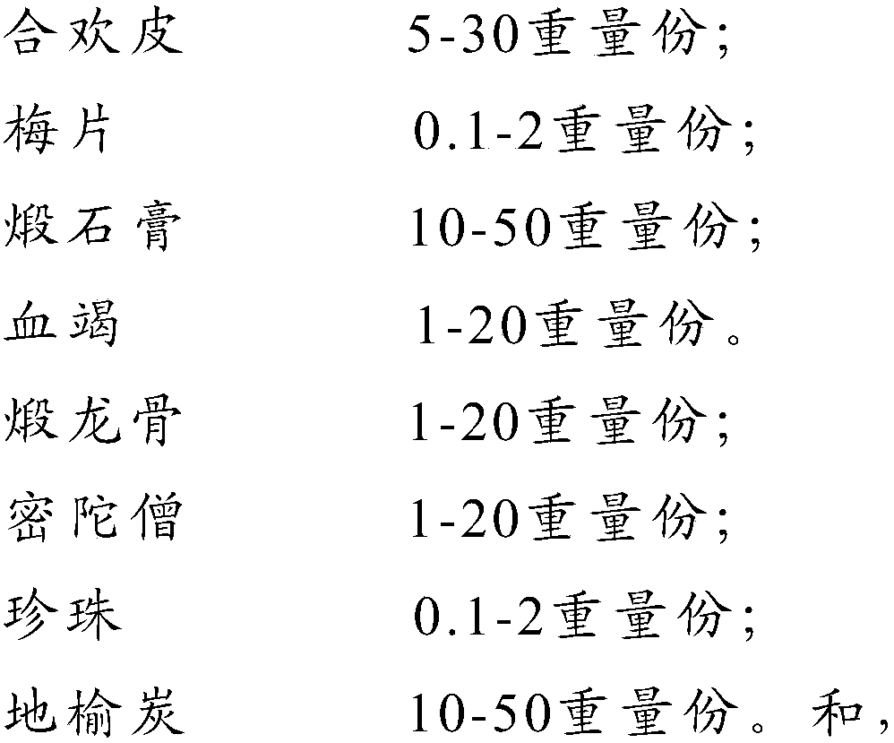 Traditional Chinese medicine composition for treating diabetes mellitus foot wound surface and preparation method thereof