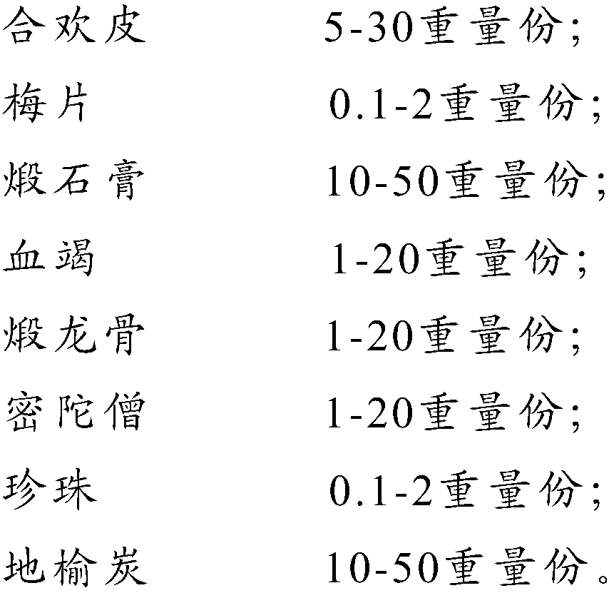 Traditional Chinese medicine composition for treating diabetes mellitus foot wound surface and preparation method thereof