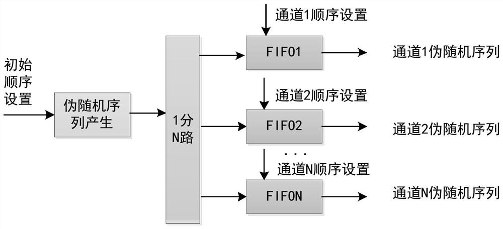 Broadband arbitrary waveform generation device and method based on CML interface