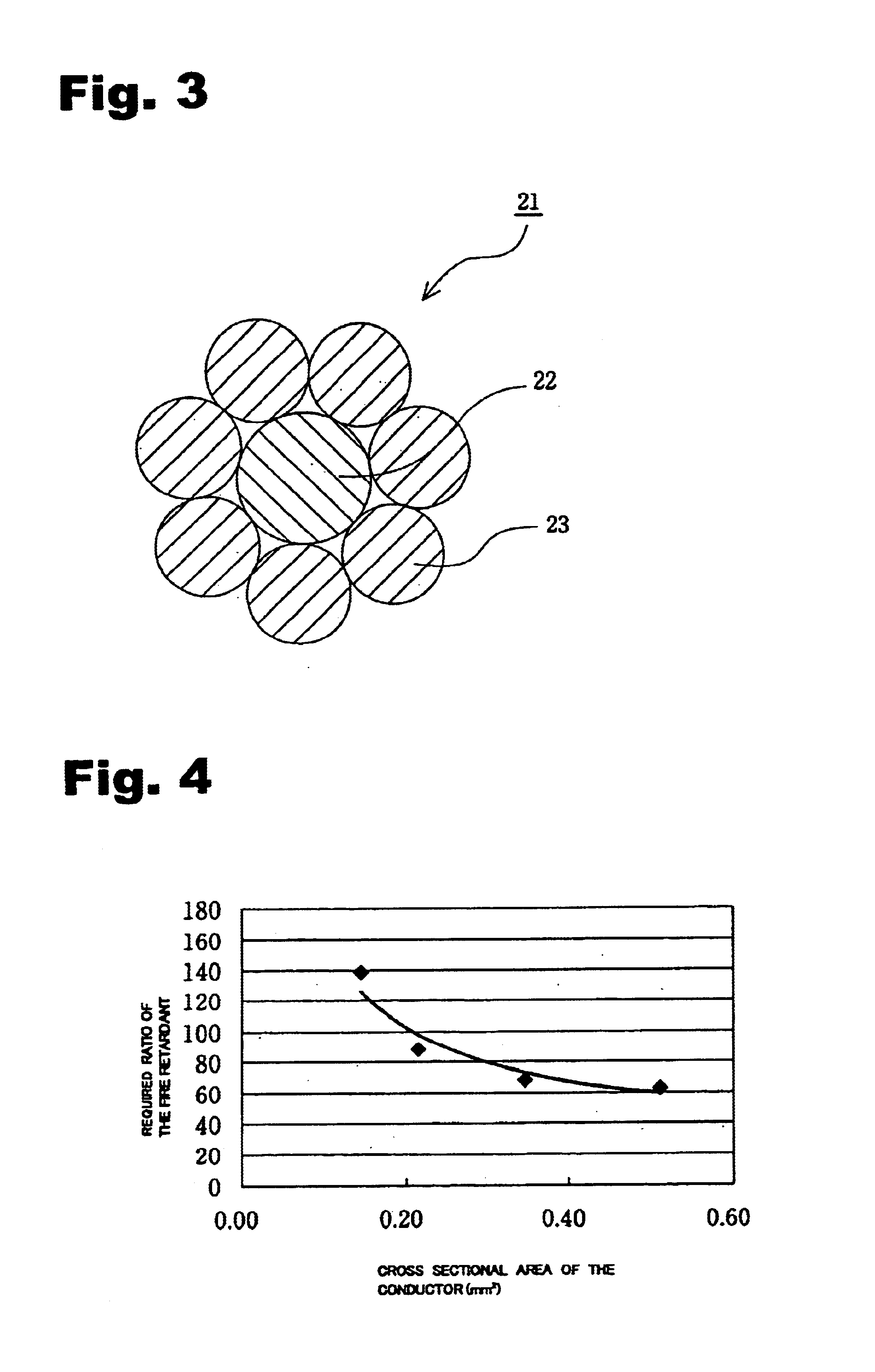 Electric wire for automobile