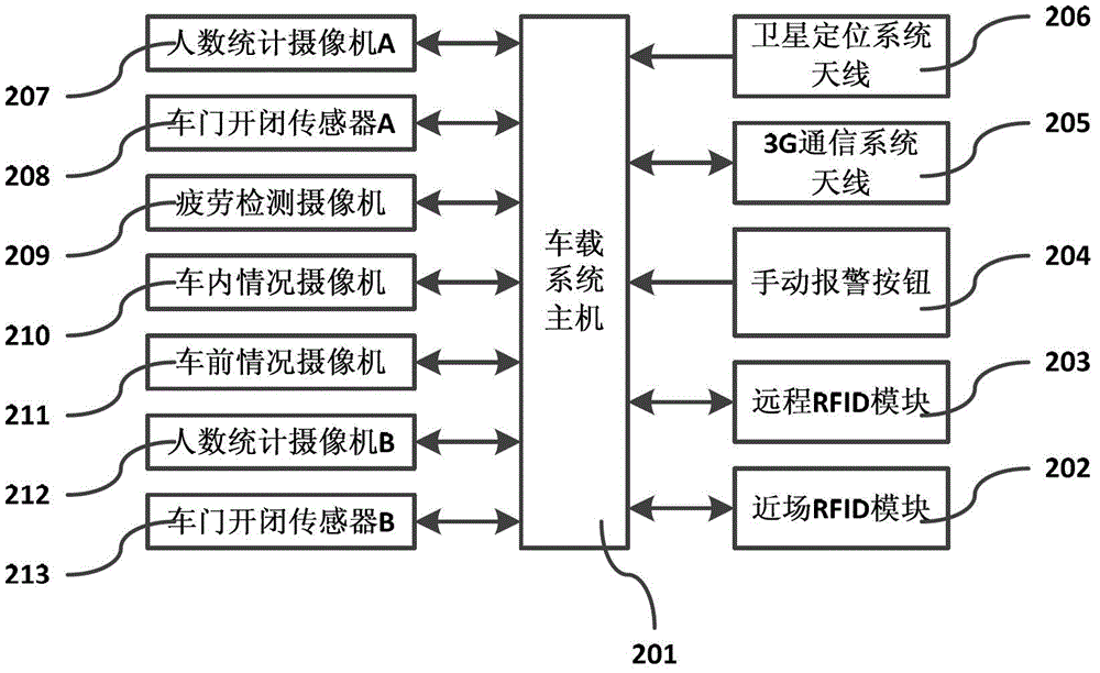 Passenger car safety pre-warning system based on visual perception and car networking