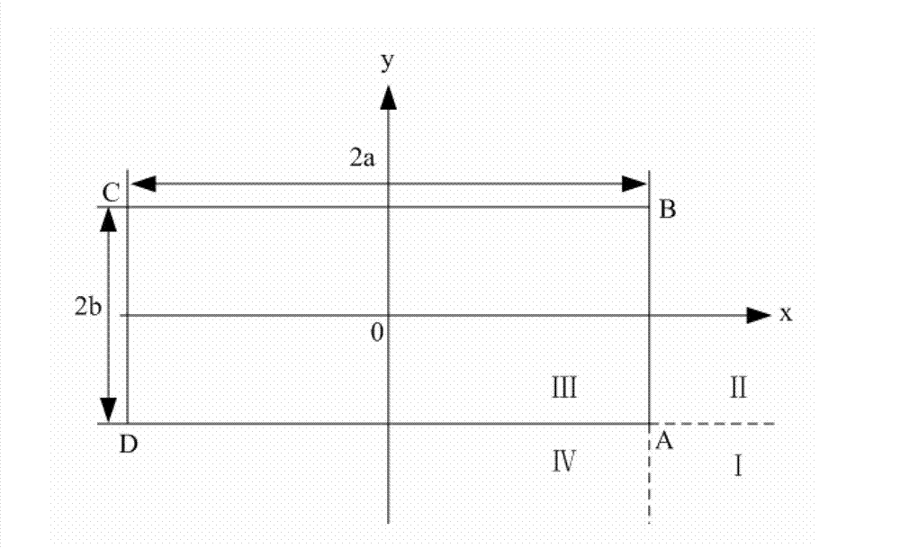 Simulation method for rectangular ultrasonic transducer sound field