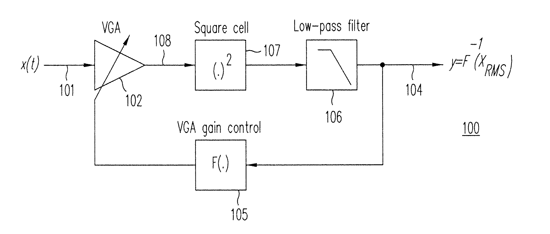 Chopper-stabilized square cells