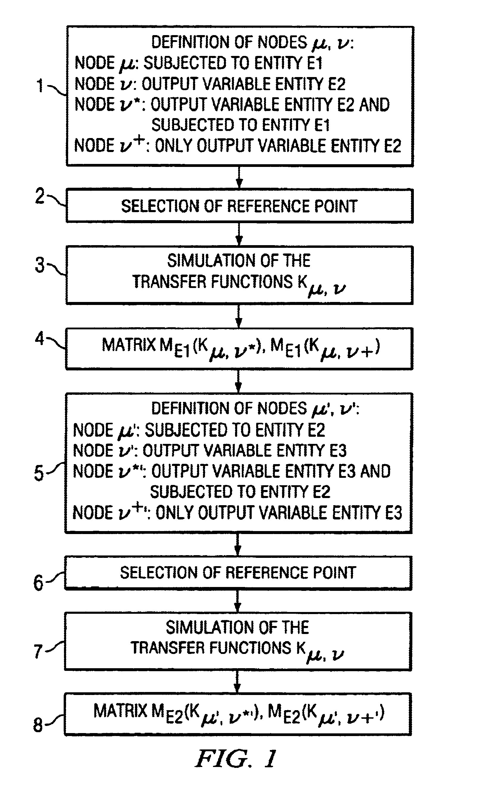 Method and computer system for carrying out a simulation