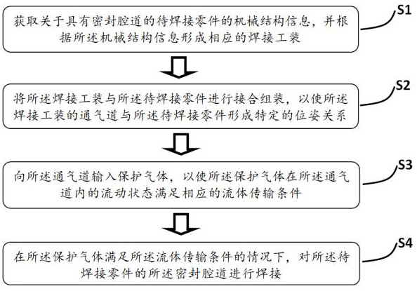 Tungsten argon arc welding method and welding equipment for preventing weld seam oxidation