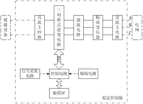 Micro grid stabilization controller