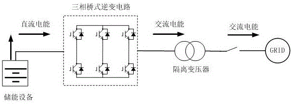 Micro grid stabilization controller