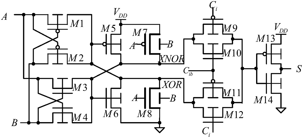 A one-bit full adder based on finfet mixed logic