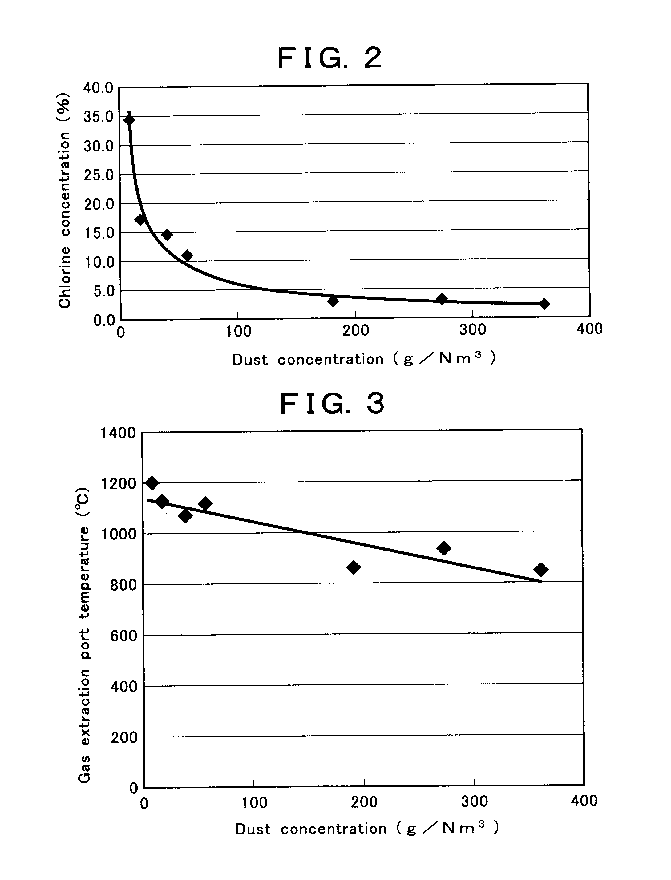 Exhaust gas treatment method and system in cement burning facility