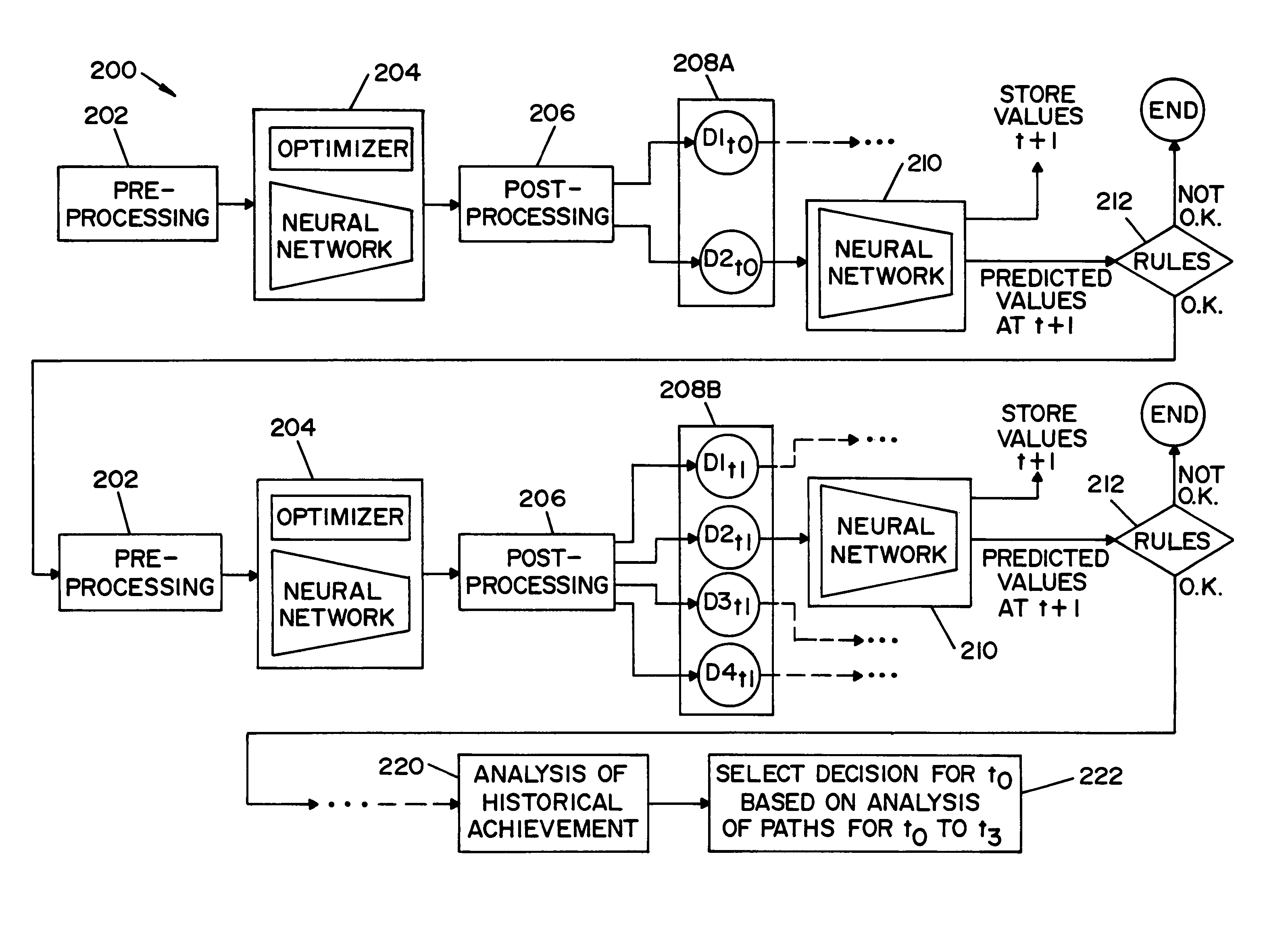 Method and apparatus for optimizing operation of a power generating plant using artificial intelligence techniques