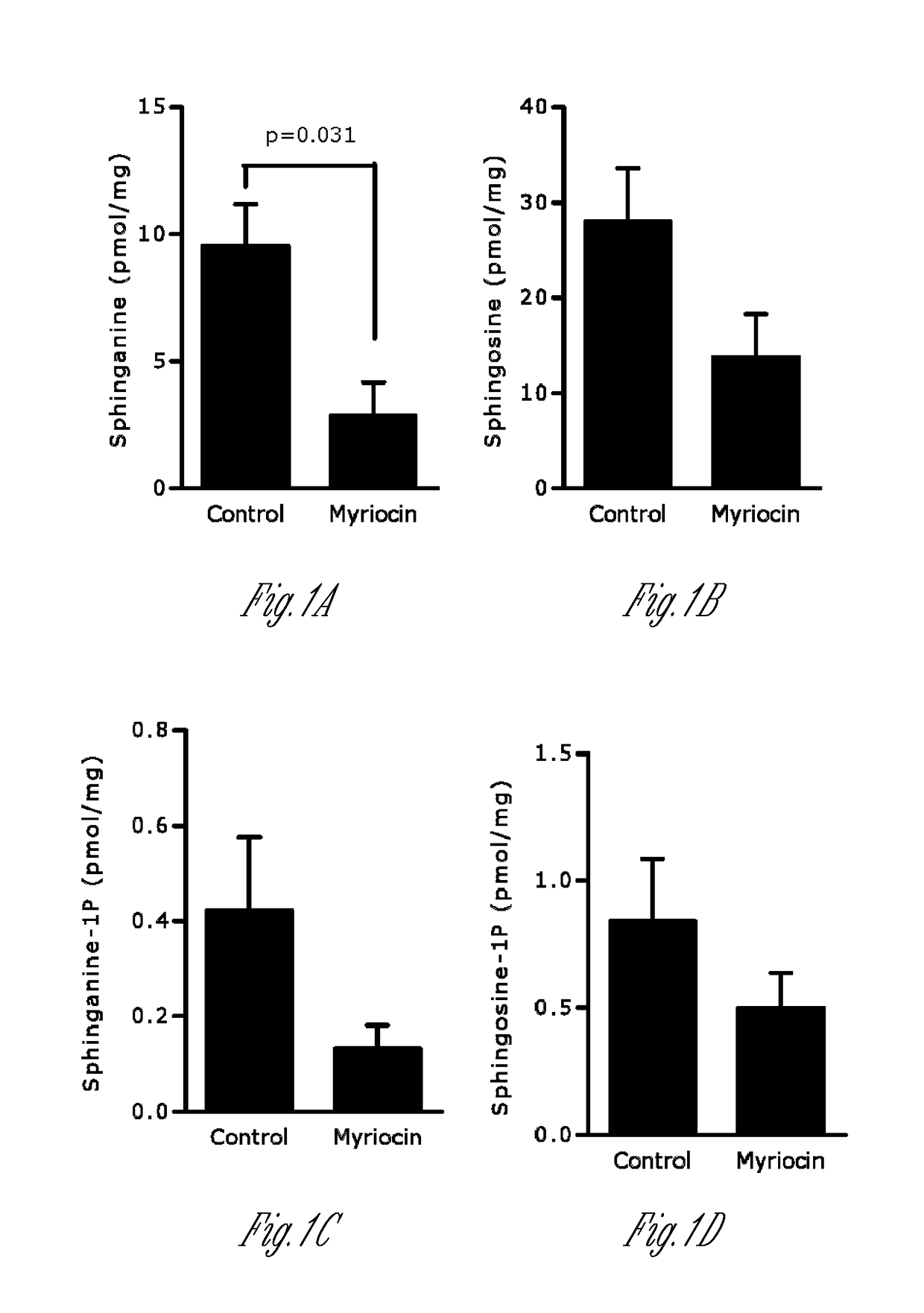 Methods to decrease susceptibility to asthmatic bronchoconstriction