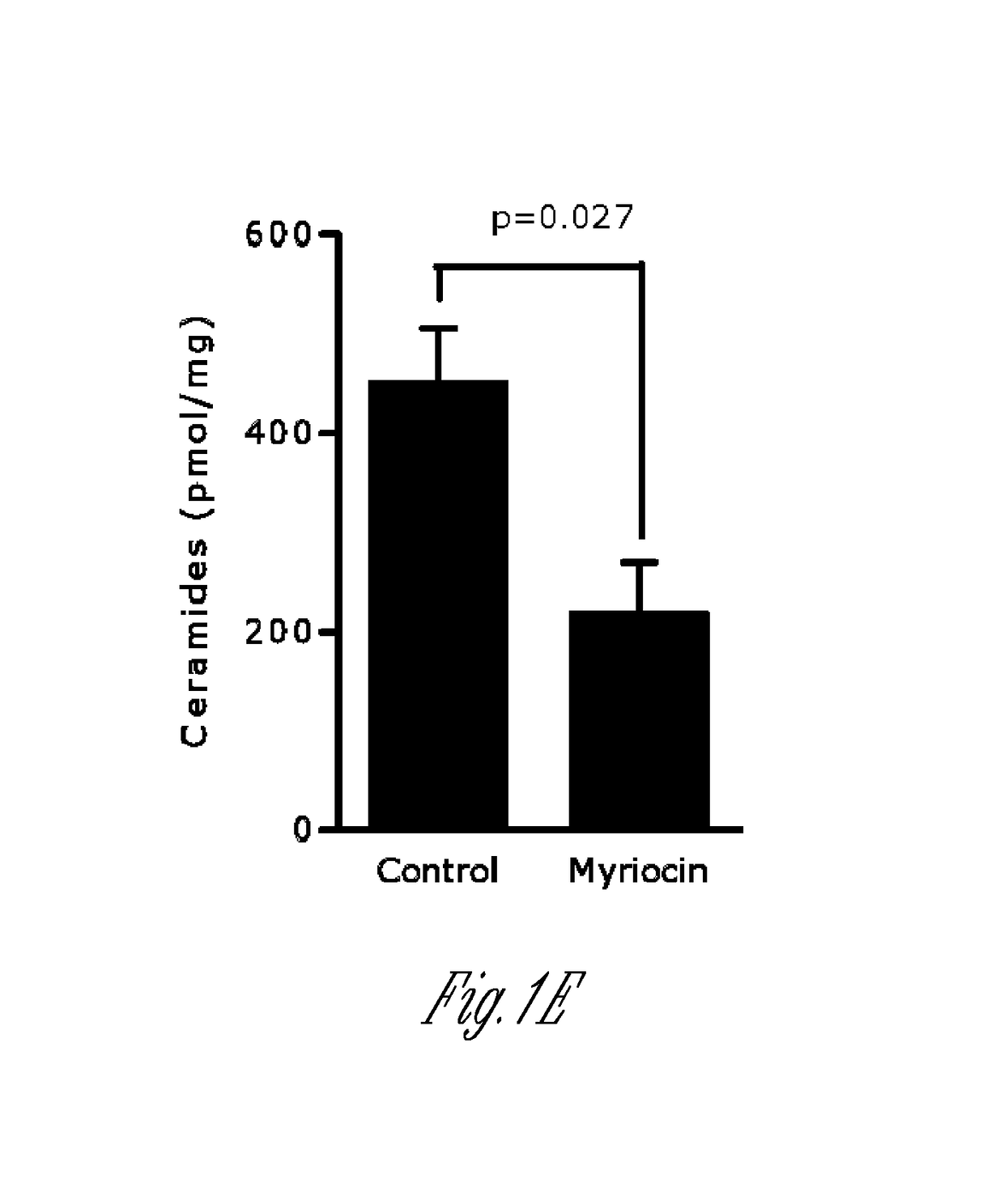 Methods to decrease susceptibility to asthmatic bronchoconstriction