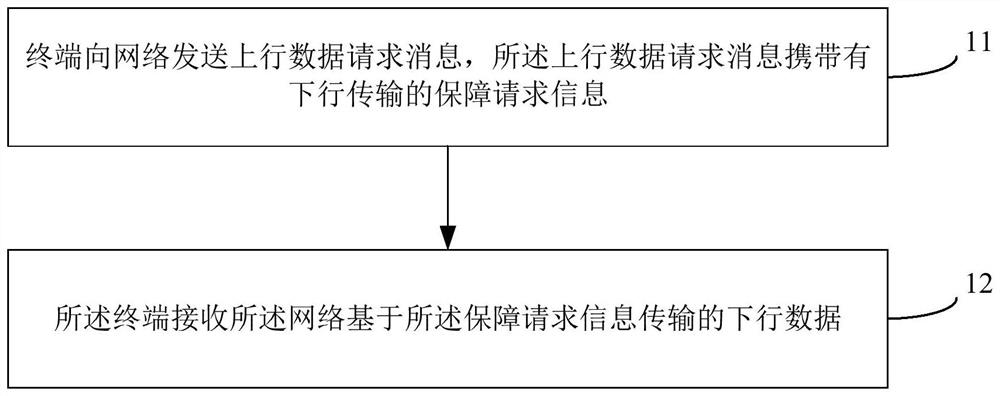 A resource scheduling method, network side device, terminal and electronic device