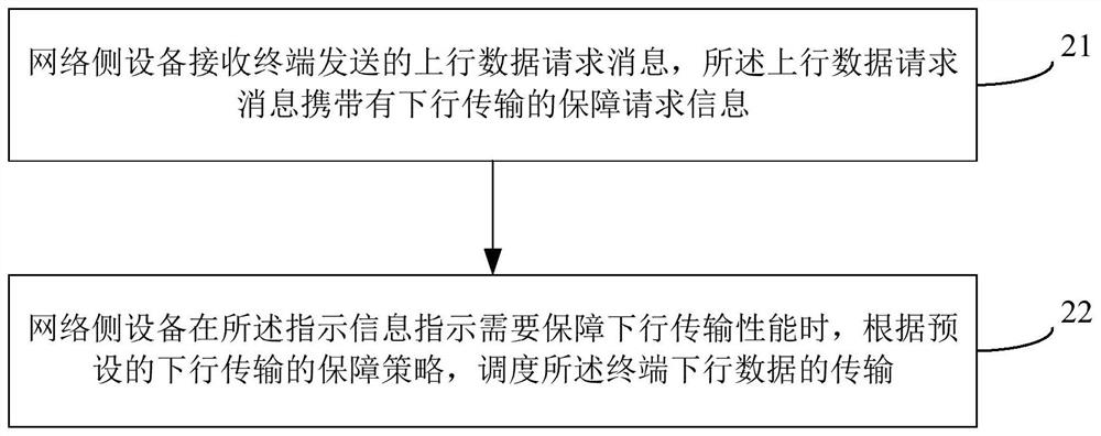 A resource scheduling method, network side device, terminal and electronic device