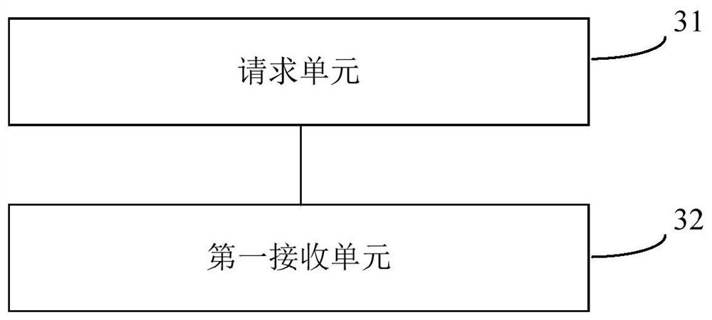 A resource scheduling method, network side device, terminal and electronic device