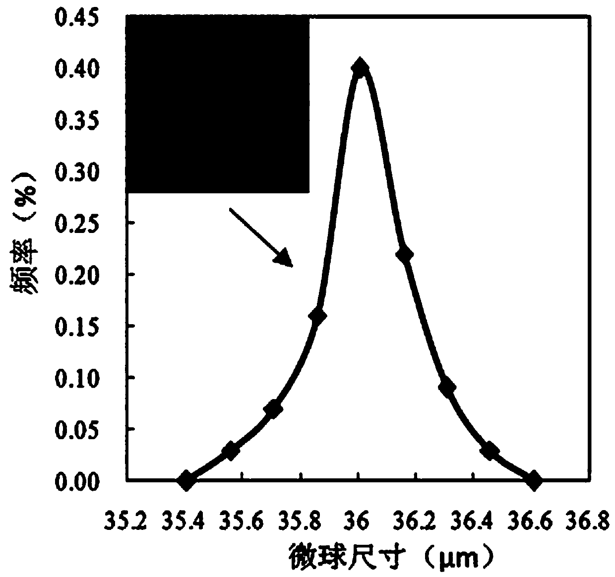 A method for evaluating particle size distribution of polymer microspheres and its reservoir adaptability