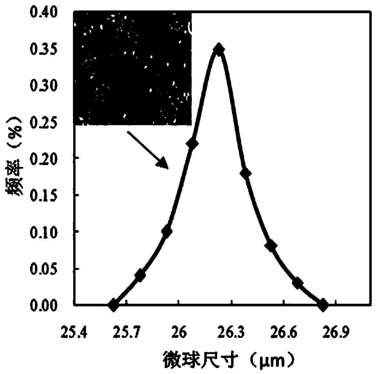 A method for evaluating particle size distribution of polymer microspheres and its reservoir adaptability