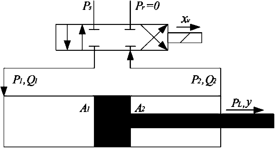 Hydraulic hard and soft mechanical arm control method based on two-parameter singular perturbation