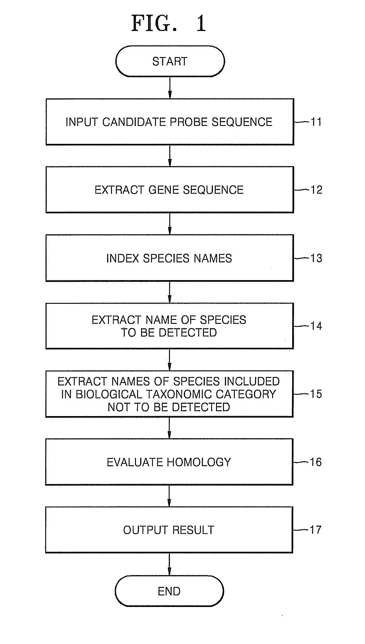 Method and apparatus for determining specificity of a candidate probe