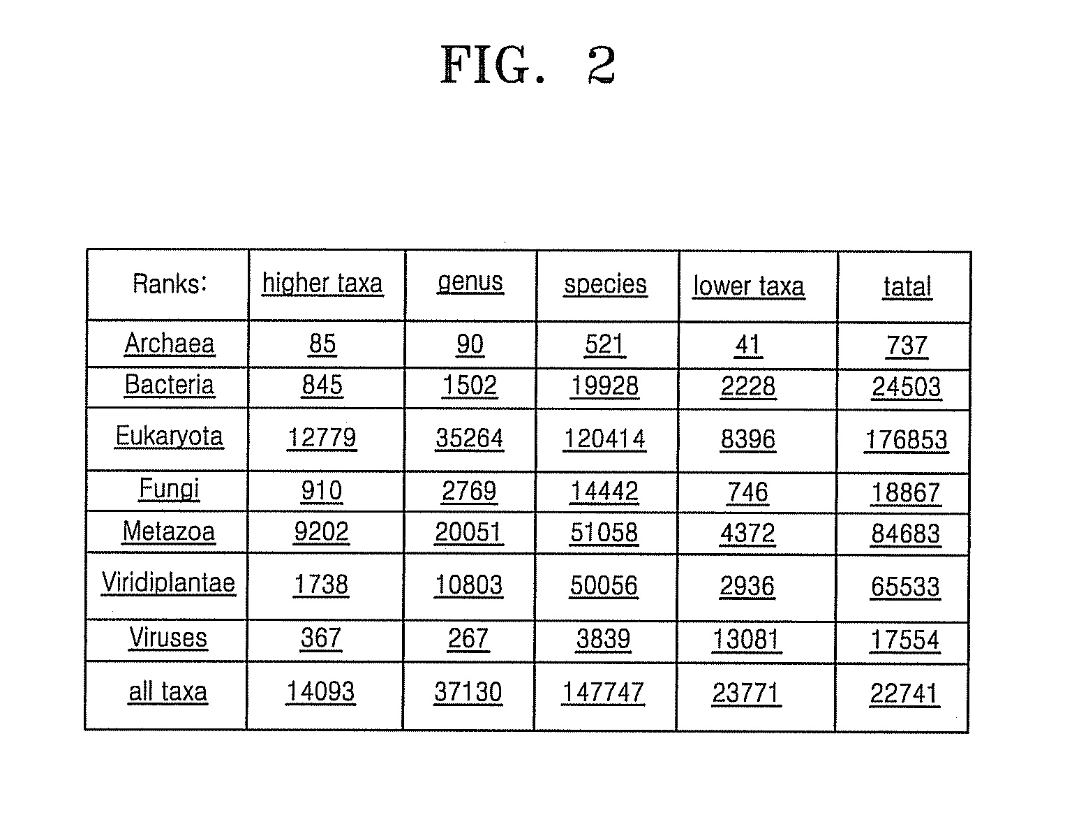 Method and apparatus for determining specificity of a candidate probe