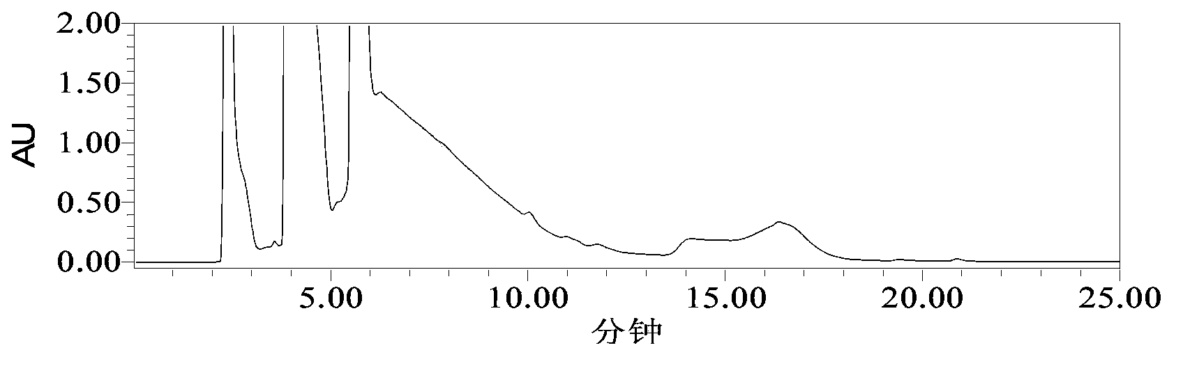 Method for detecting erythromycin residue in edible animal tissues