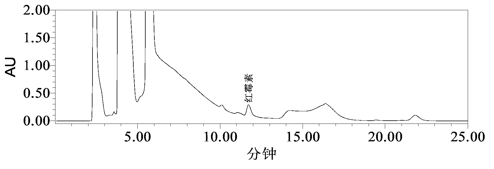 Method for detecting erythromycin residue in edible animal tissues