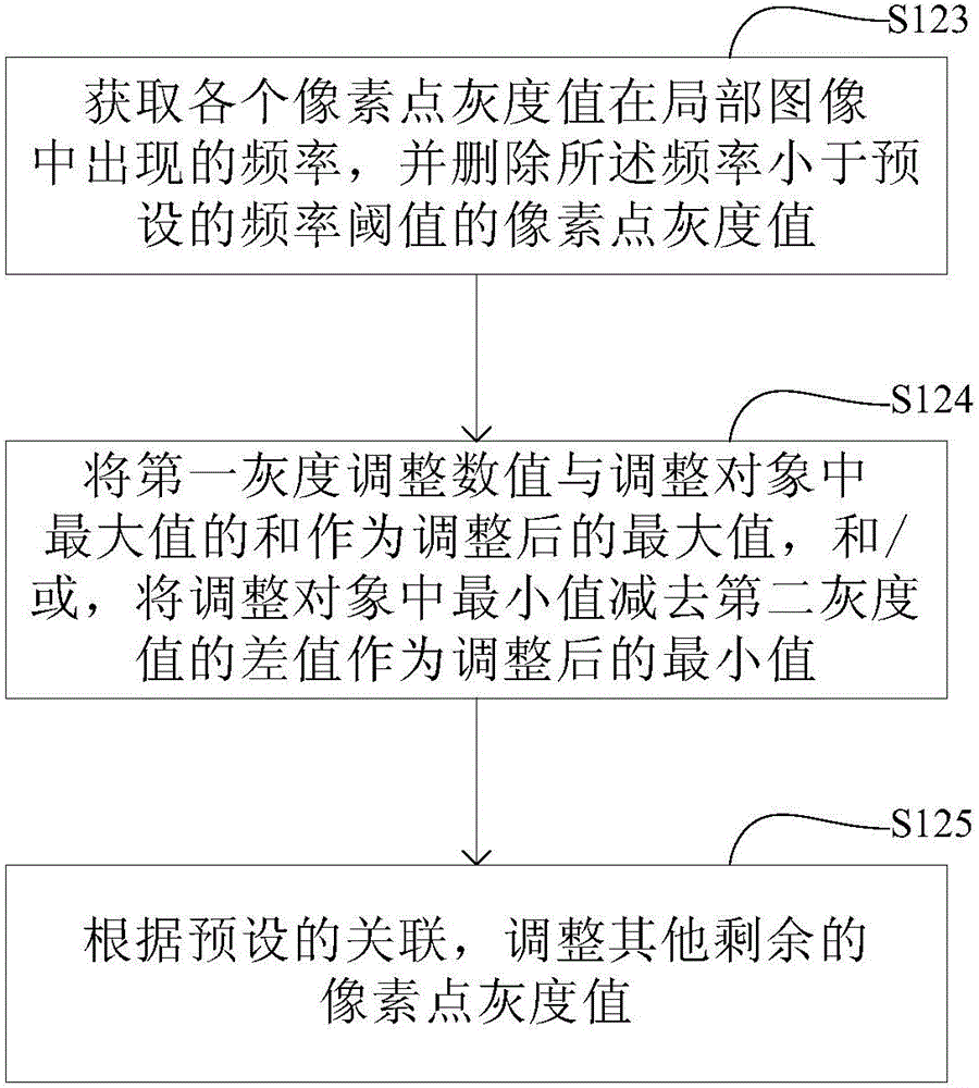 Image processing method, image processing device and terminal