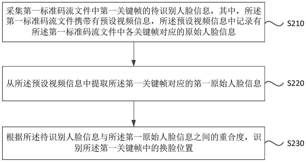 Face change recognition method, device, equipment and medium